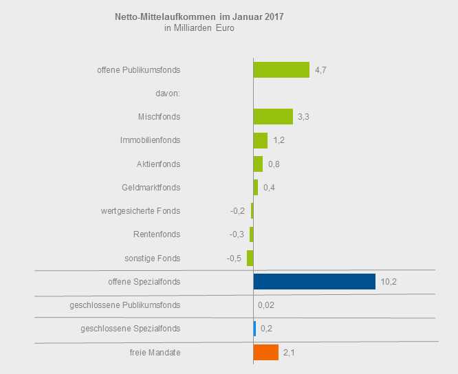 infografik-bvi-fondsbranche-januar-2017