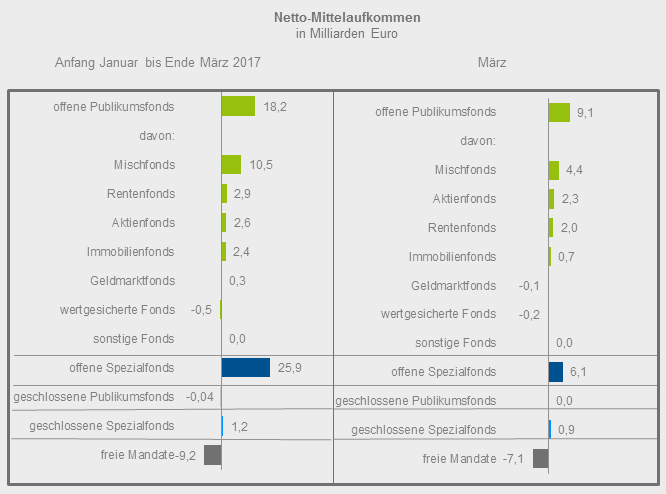 infografik-bvi-fondsbranche-quartalszahlen-2017