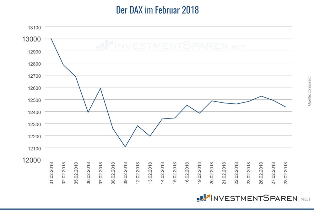 infografik-dax-februar-2018