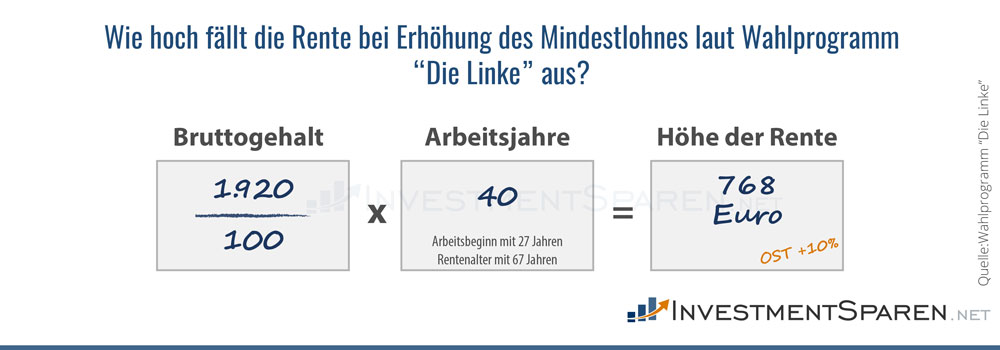 Wie hoch fällt die Rente bei Erhöhung des Mindestlohnes laut Wahlprogramm “Die Linke” aus?