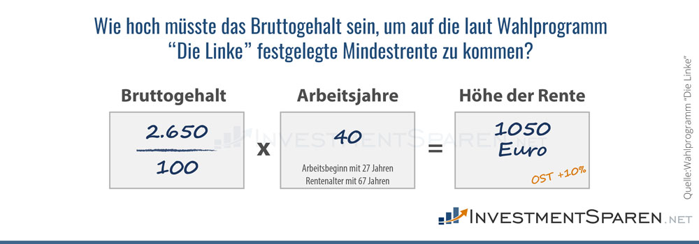 Wie hoch müsste das Bruttogehalt sein, um auf die laut Wahlprogramm “Die Linke” festgelegte Mindestrente zu kommen?