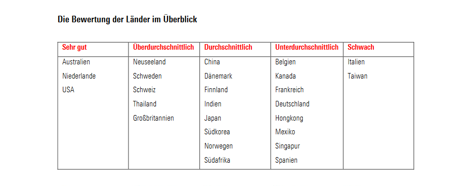 Kosten Deutscher Fonds Uberdurchschnittlich Hoch
